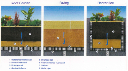 Ausdrain Drainage Cell | EcoClean Technology Sdn. Bhd.
