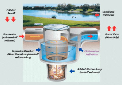 EcoClean CDS GPT | EcoClean Technology Sdn. Bhd.